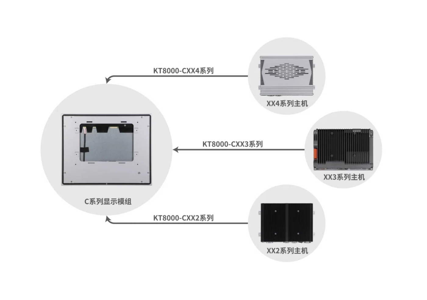 KT8000-C系列接口示意图.png