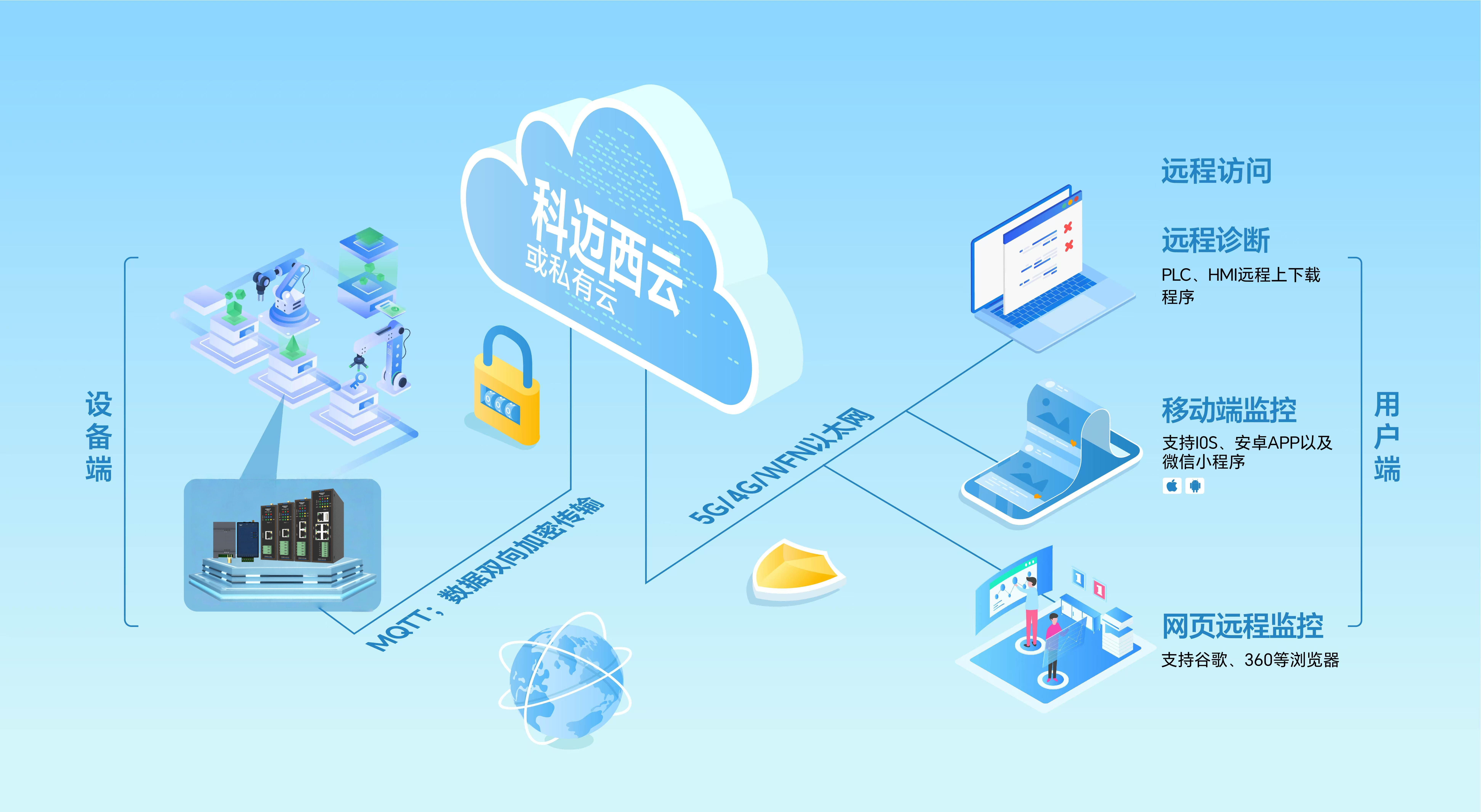 流程图.png