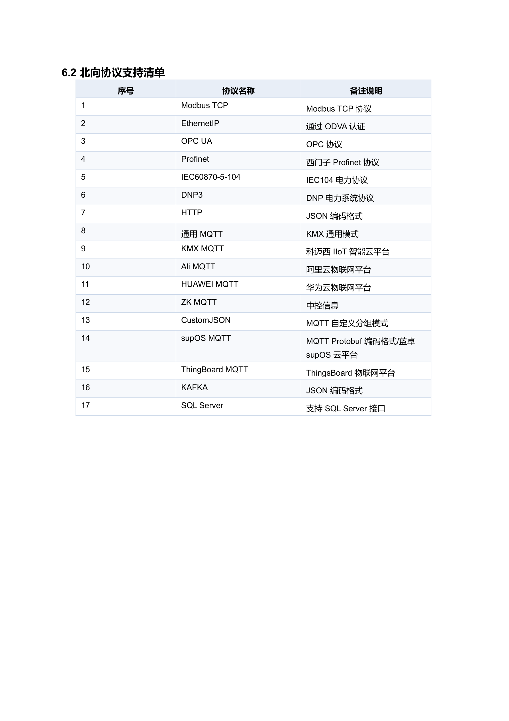 KMX-KA00-CL-4G 规格书 第 10 页