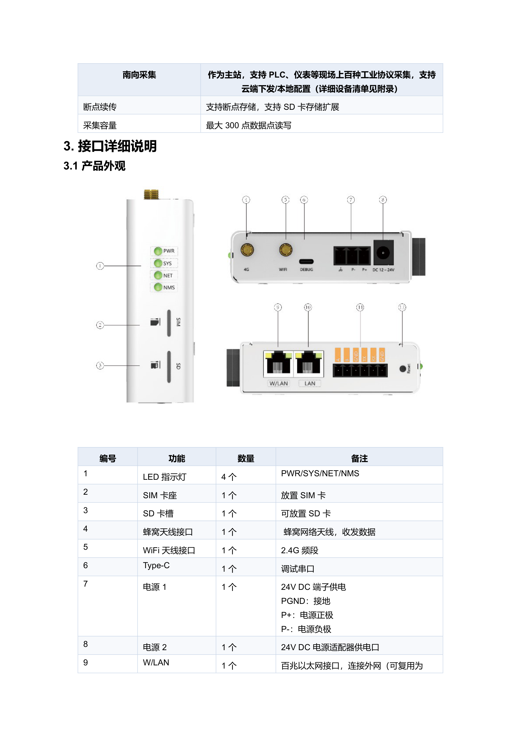 KMX-KA00-CL-4G 规格书 第 5 页