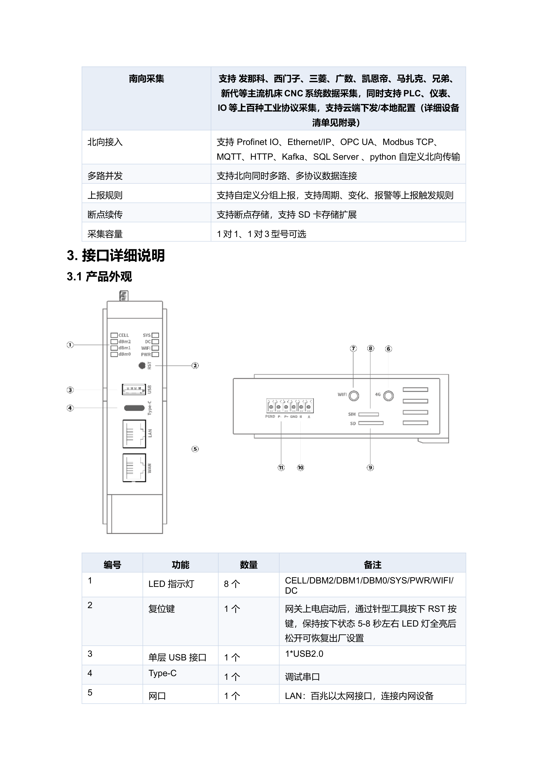 KMX-4G-KA00-CR03 规格书 第 5 页
