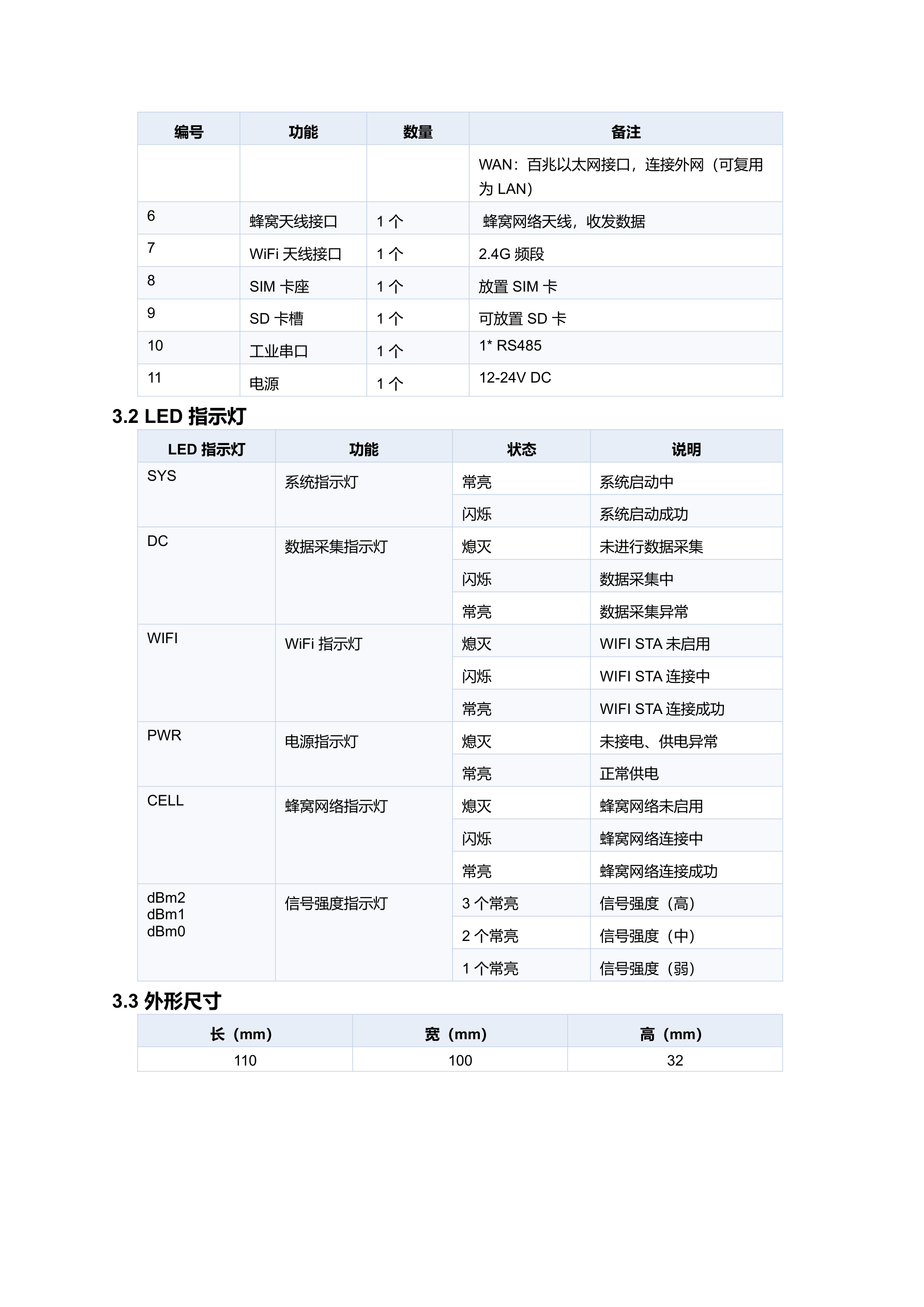 KMX-4G-KA00-CR03 规格书 第 6 页