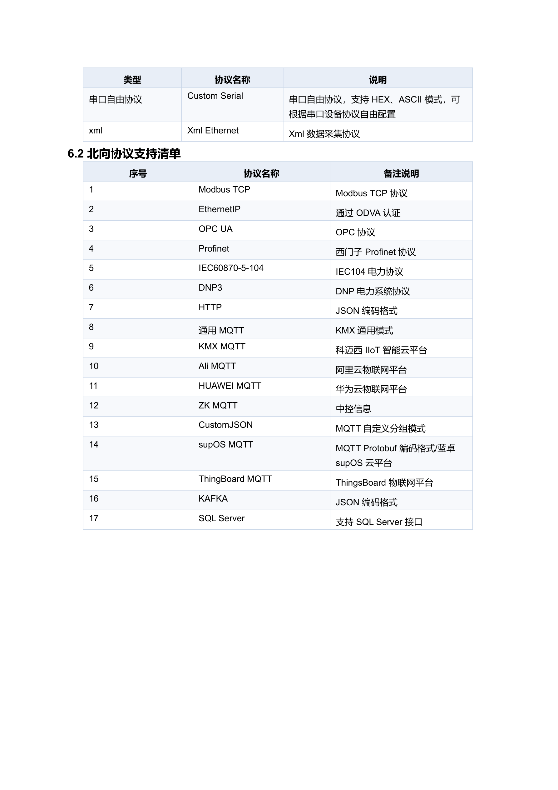 KMX-KA00-SH 规格书 第 10 页