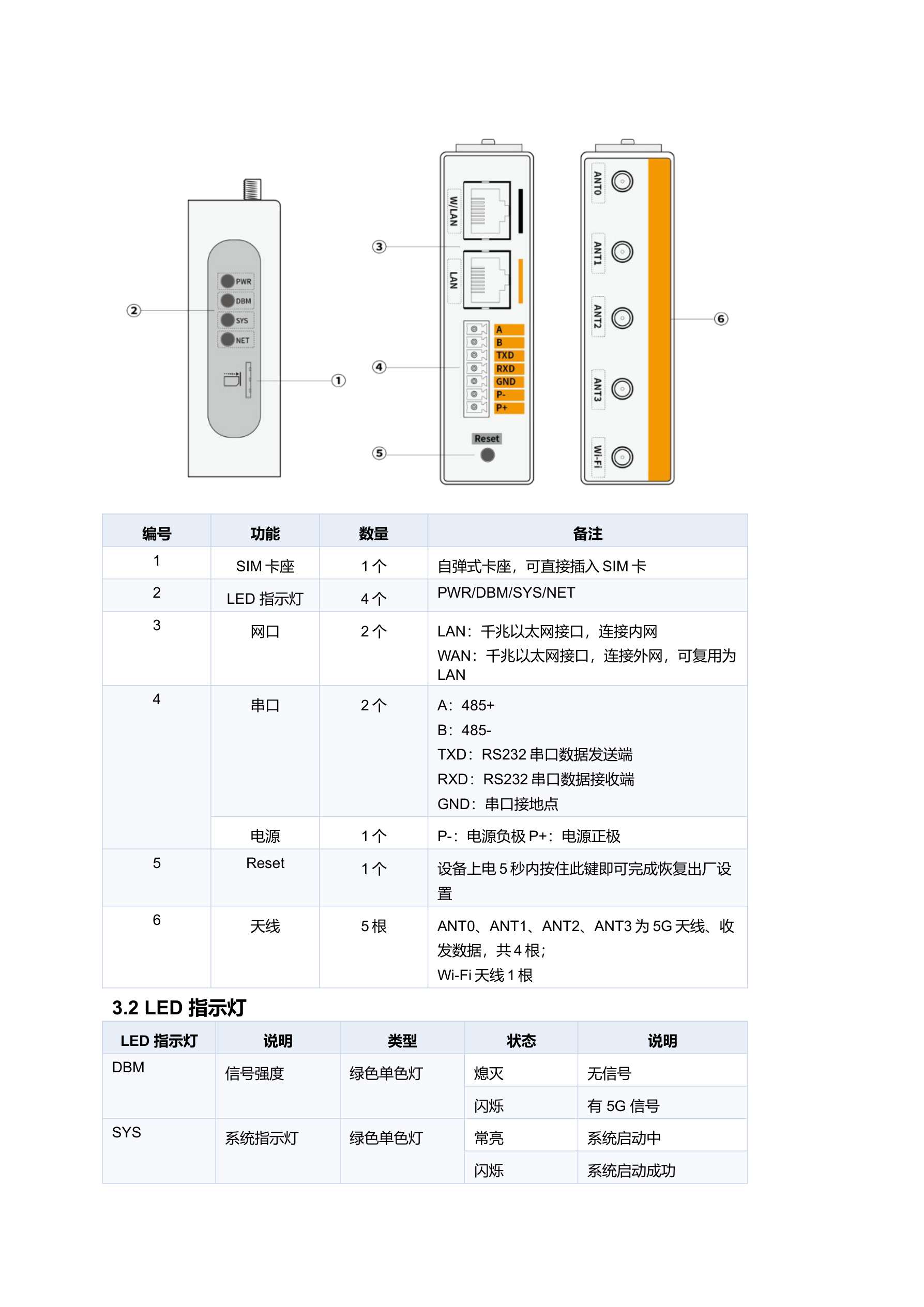 KMX-5G-KA00-TX-R 规格书 第 5 页