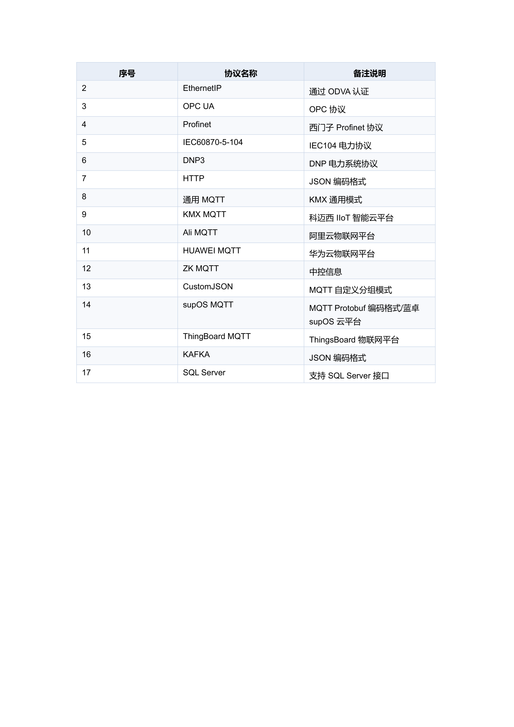 KMX-5G-KA00-UN 规格书 第 11 页