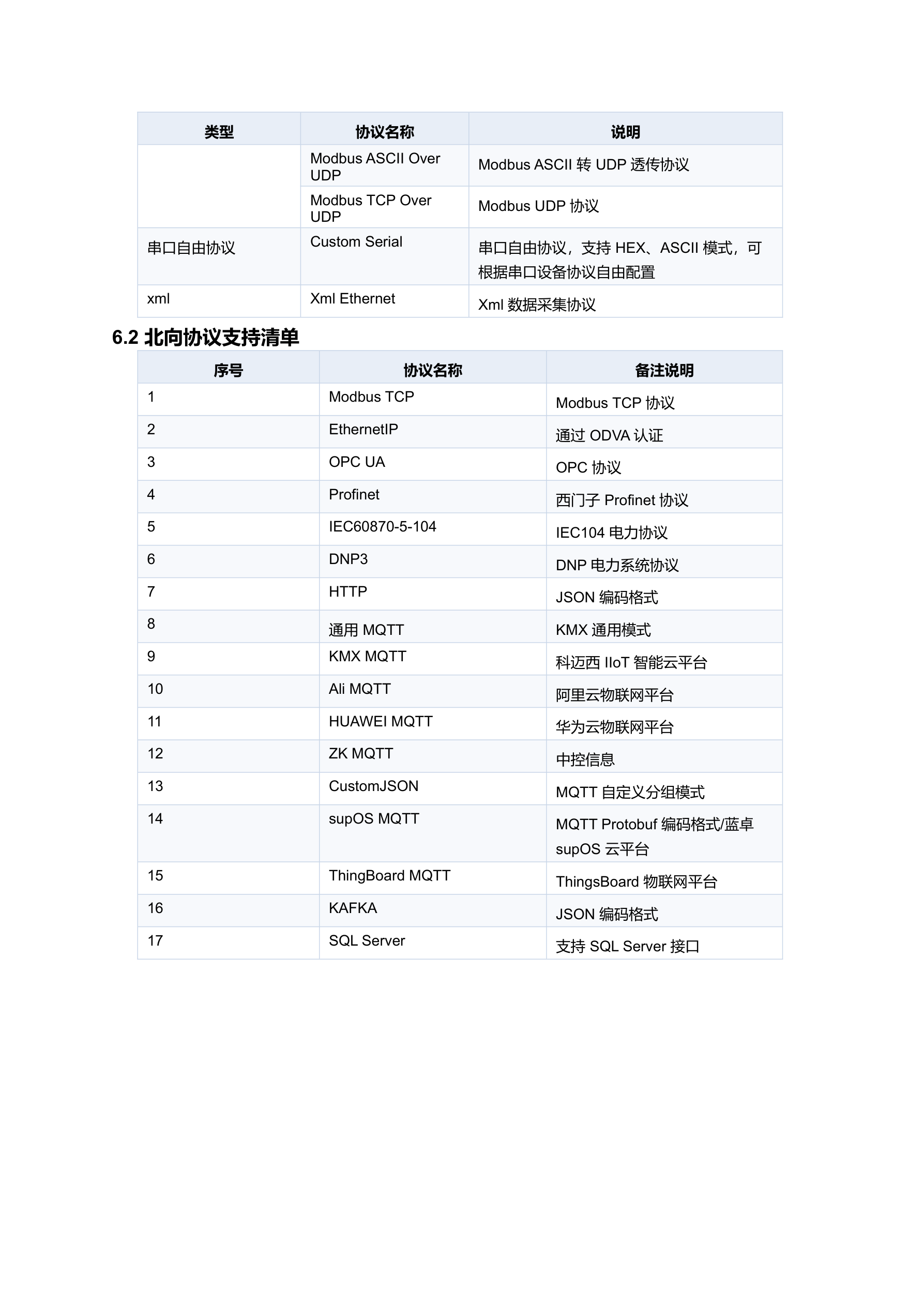 KMX-KA00-WI 规格书 第 9 页